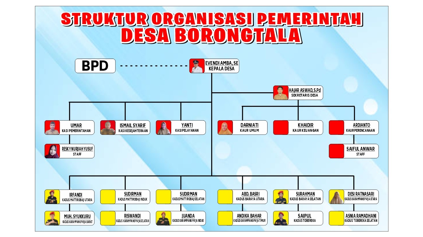 Struktur Organisasi 1